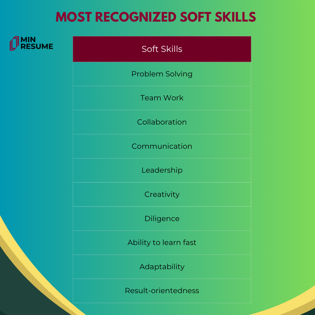 Most recognized soft skills