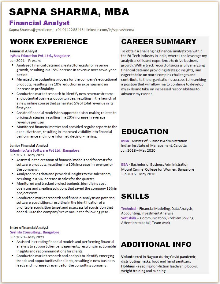 MBA resume format